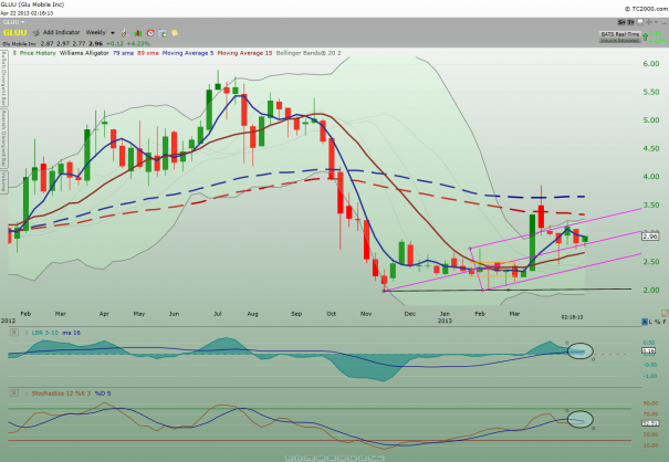 GLUU_Weekly