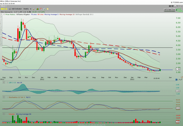 MELA_weekly