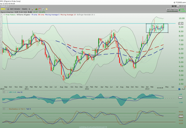 PPC_daily