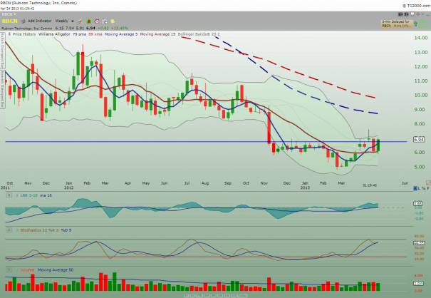 RBCN_weekly