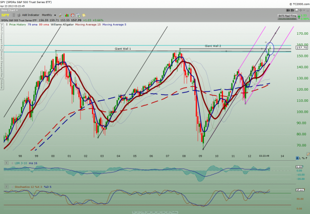 SPY_monthly