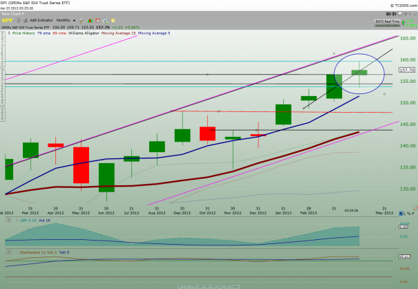 SPY_monthly2