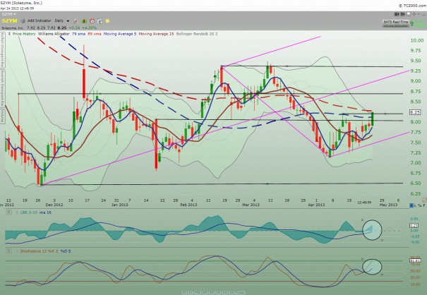 SZYM_daily