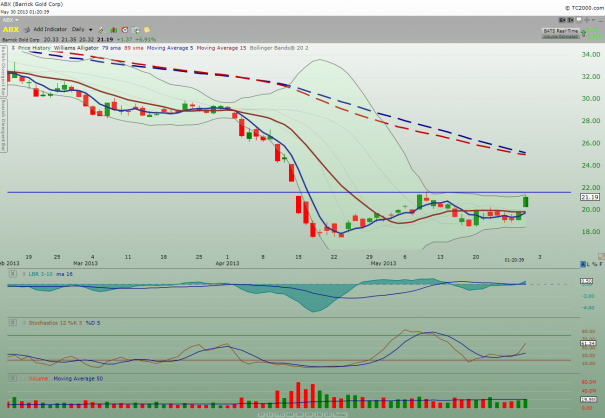 ABX_daily