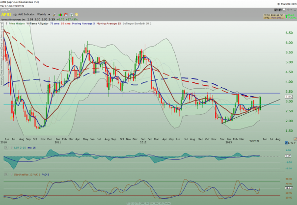 APRI_weekly