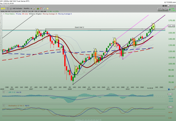 SPY_Monthly