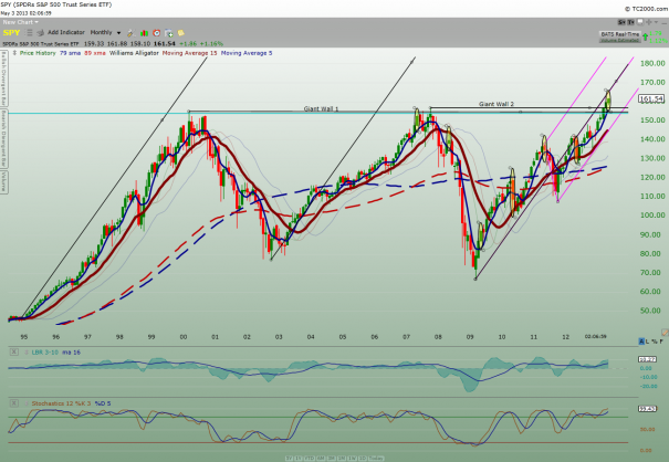 SPY_Monthly2