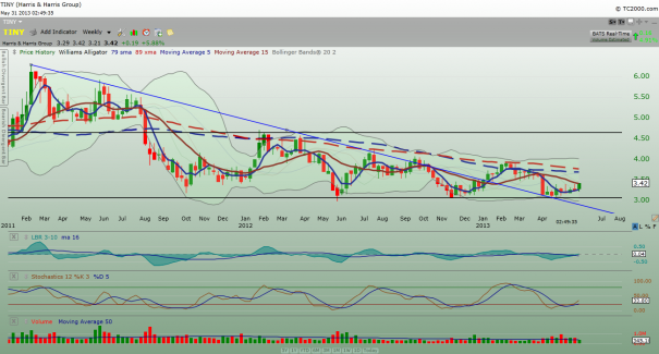 TINY_weekly