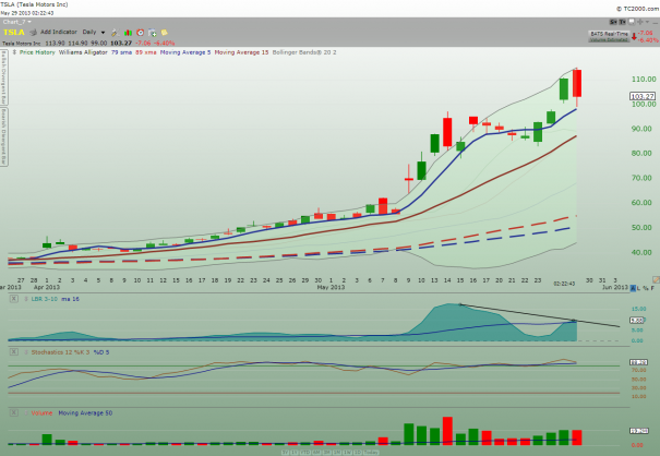 TSLA_daily