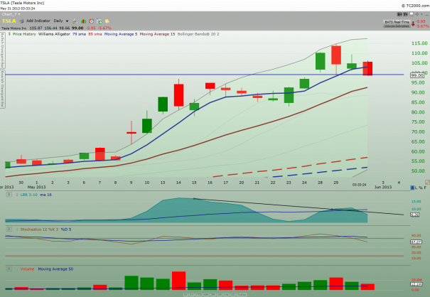 TSLA_daily