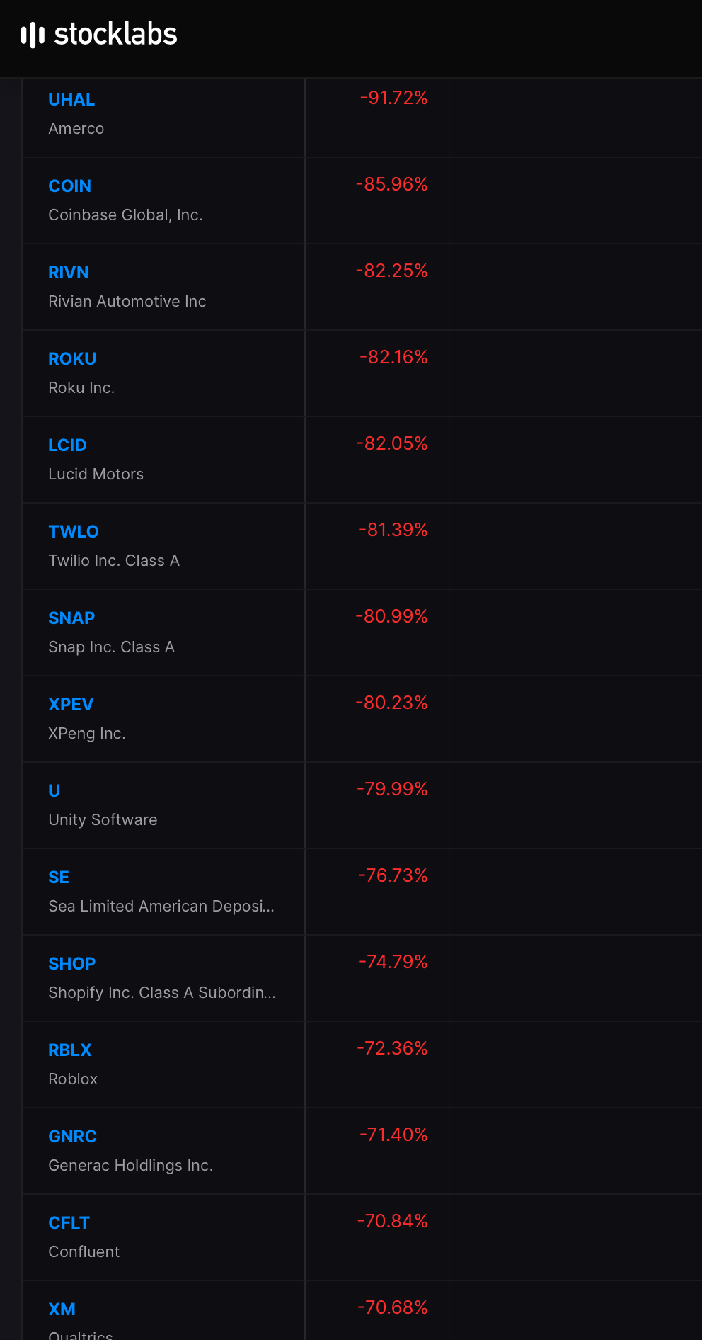 Trading With The Fly - A Finance Blog, Of The Highest Order.