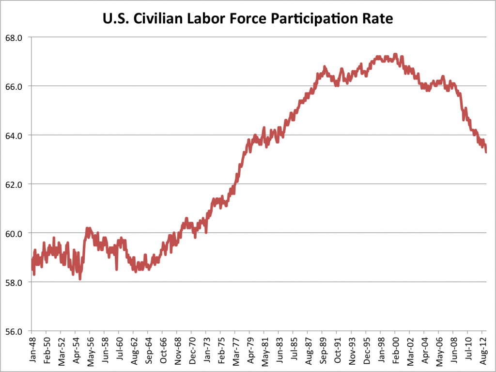 labor-force-participation-rate-march