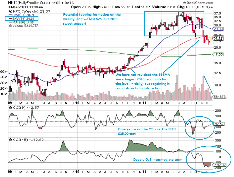 Weekly Chart