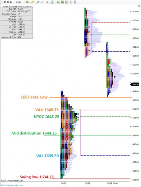 ES_MarketProfile_05292013