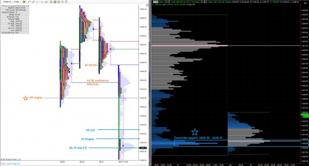 ES_MarketProfile_06032013