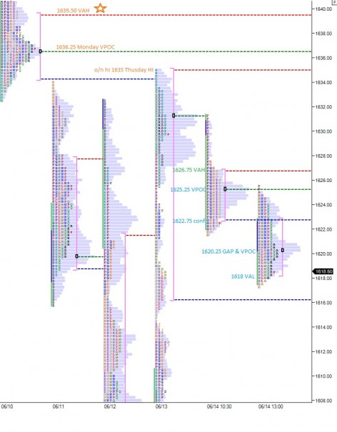 ES_MarketProfile_06172013