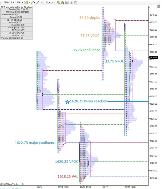 ES_MarketProfile_06182013