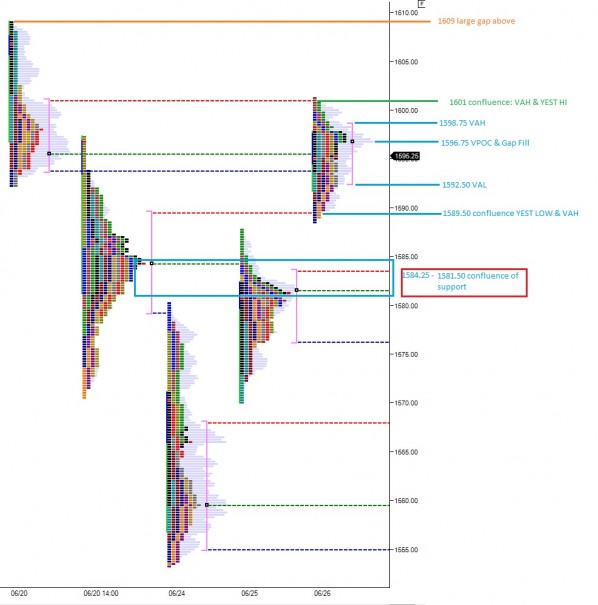 ES_MarketProfile_06272013