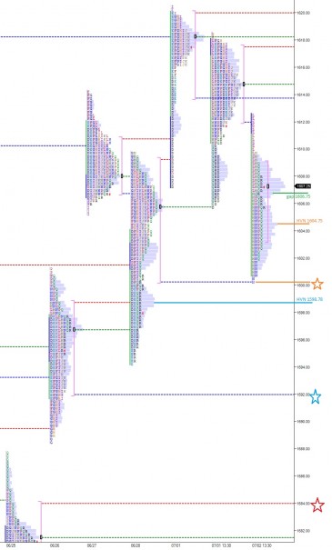 ES_MarketProfile_07032013