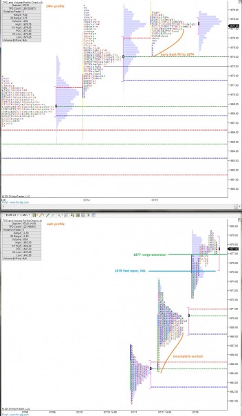 ES_MarketProfile_07162013