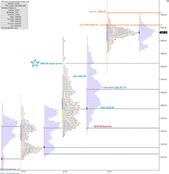 ES_MarketProfile_07222013