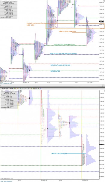 ES_MarketProfile_07252013