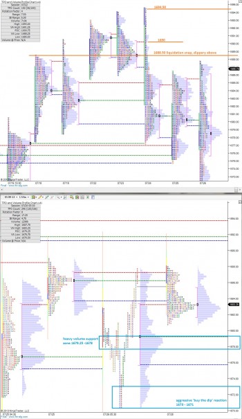 ES_MarketProfile_07292013