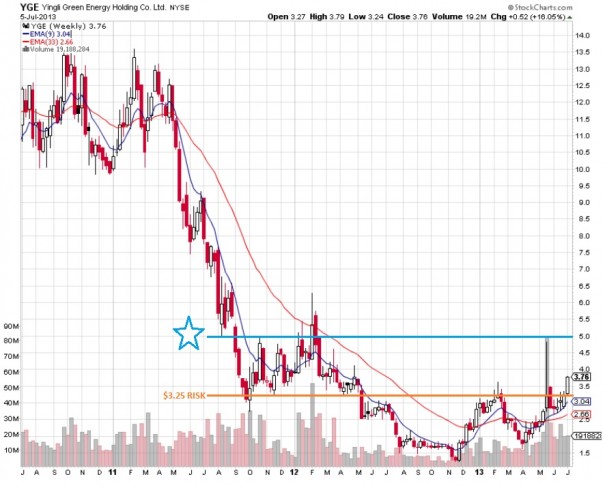 YGE_07072013_WEEKLY