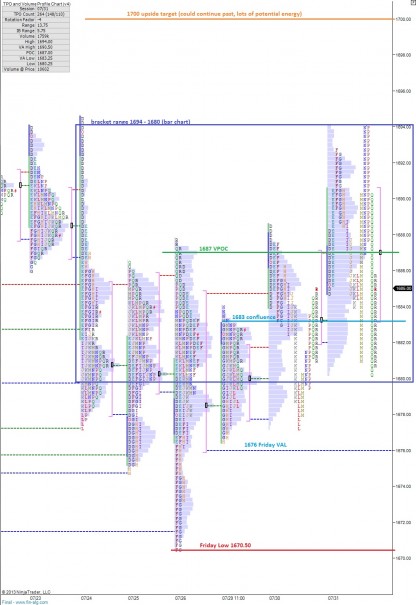 ES_MarketProfile_08012013