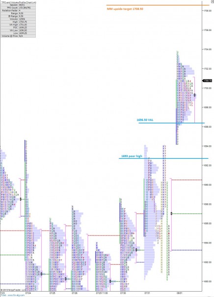 ES_MarketProfile_08022013