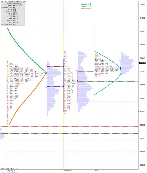 ES_MarketProfile_08052013_24H