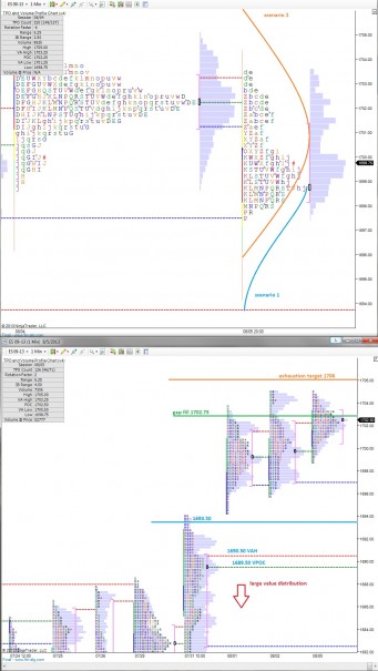 ES_MarketProfile_08062013