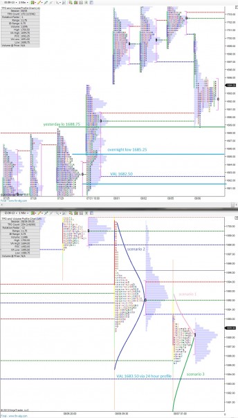 ES_MarketProfile_08072013