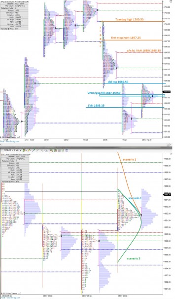 ES_MarketProfile_08082013