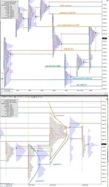 ES_MarketProfile_08092013