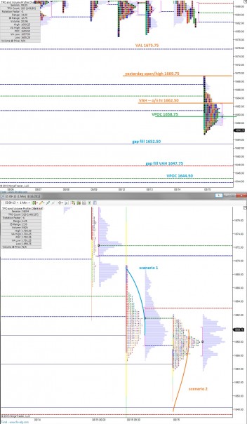 ES_MarketProfile_08162013