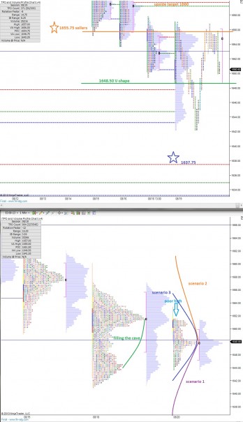 ES_MarketProfile_08212013