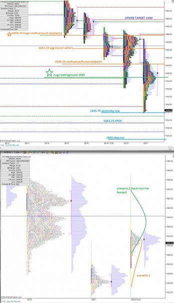 ES_MarketProfile_08222013