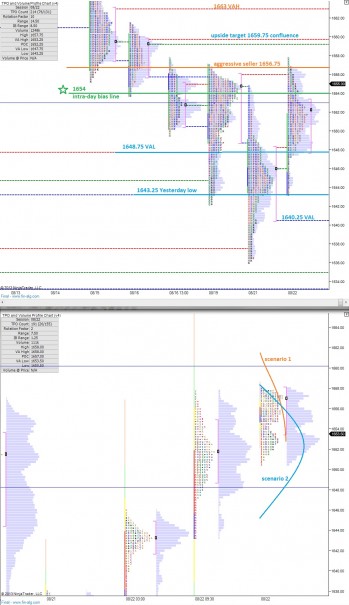 ES_MarketProfile_08232013