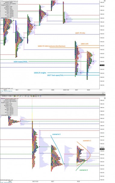 ES_MarketProfile_08292013