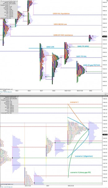 ES_MarketProfile_09032013