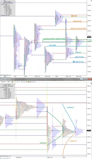 ES_MarketProfile_09042013