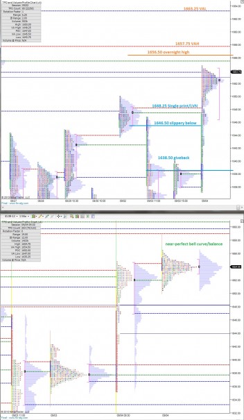 ES_MarketProfile_09052013