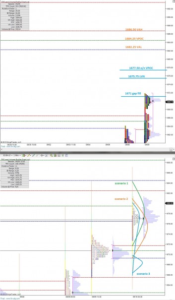 ES_MarketProfile_09102013