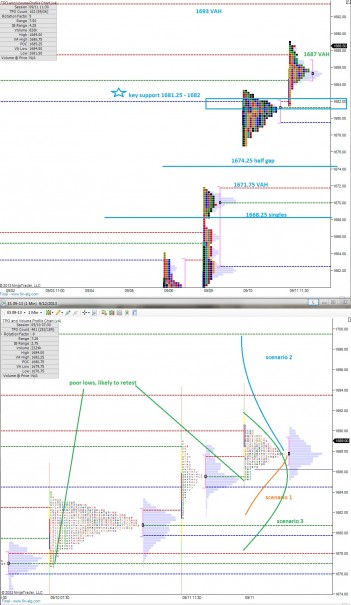 ES_MarketProfile_09122013