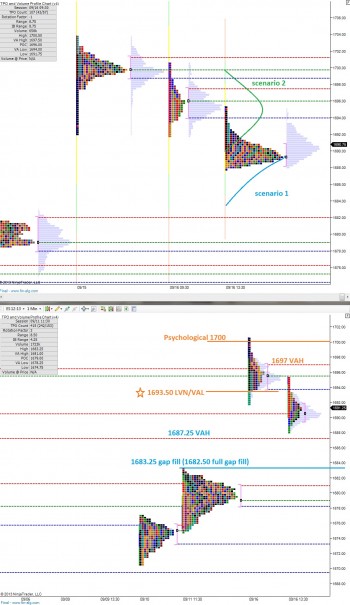 ES_MarketProfile_09172013