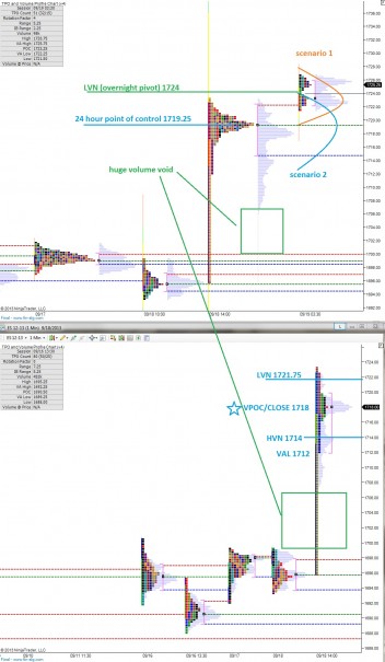 ES_MarketProfile_09192013