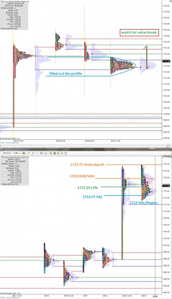 ES_MarketProfile_09202013