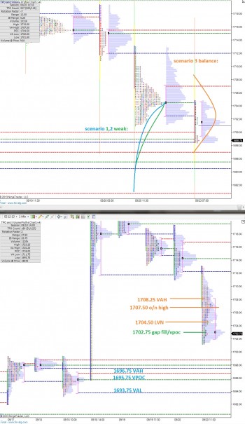 ES_MarketProfile_09232013