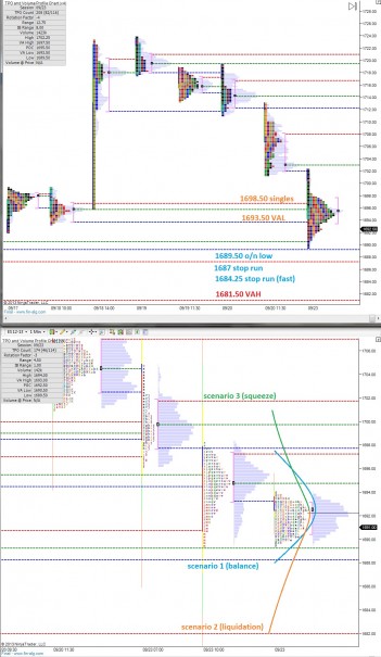 ES_MarketProfile_09242013